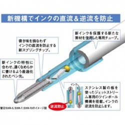 Uni Jetstream 0,7 mm Kugelschreiber Multi Pen und 0,5 mm Bleistift, Marineblaues Gehäuse (MSXE510007.9)