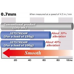 Jetstream 4&1 4-Farben-Kugelschreiber mit extrafeiner Spitze, 0,38 mm, schwarzer Schaft, 4 Farbtintenminen, Haftnotizen-Vorteilsset