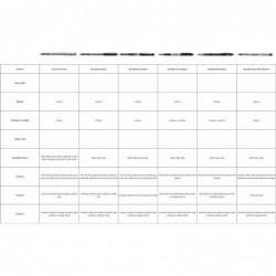 uni-ball UB-188-M Micro Air Tintenroller. Hochwertige 0,5-mm-Feder für superweiche Handschrift. Schreibt wie ein Füllfederhalter. Farb- und wasserfeste flüssige Uni Super-Tinte. Schachtel mit 12 schwarzen Kugelschreibern