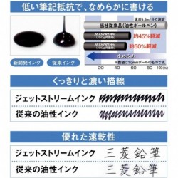 Uni SXR-5 Jetstream Knock-Kugelschreibermine 0,5 mm - schwarze Tinte