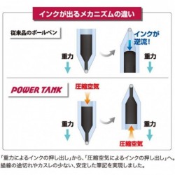 Uni Power Tank Kugelschreiber – 0,7 mm – Schwarzes Gehäuse – Schwarze Tinte